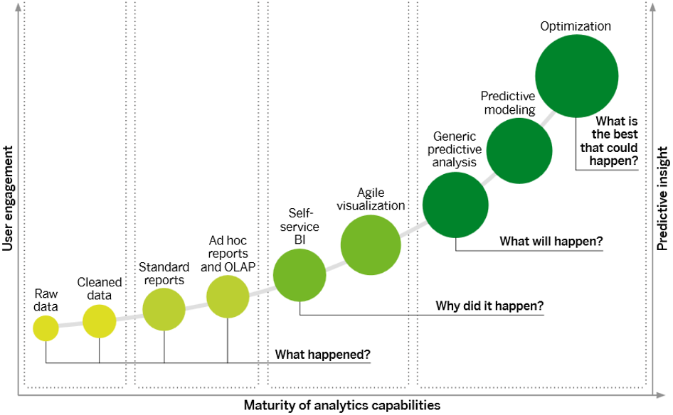 maturity_analytics_curve