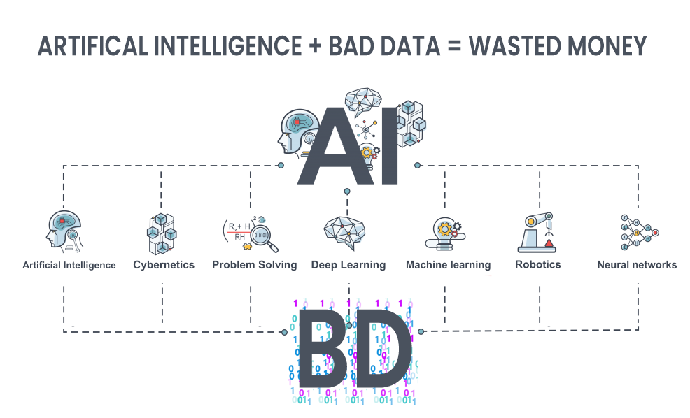 Cycle Time to Value integrated into your business