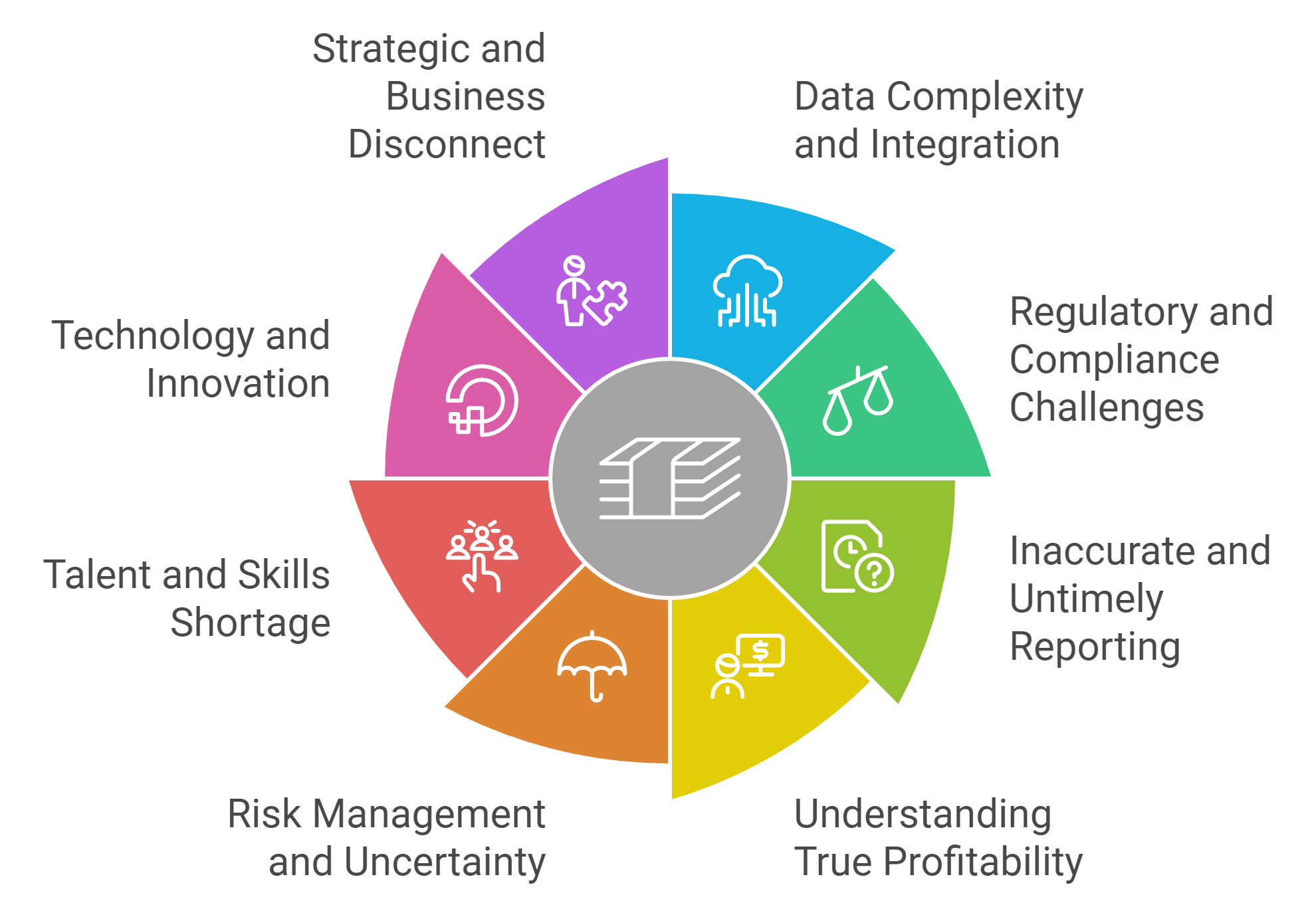 profitability_accelerator