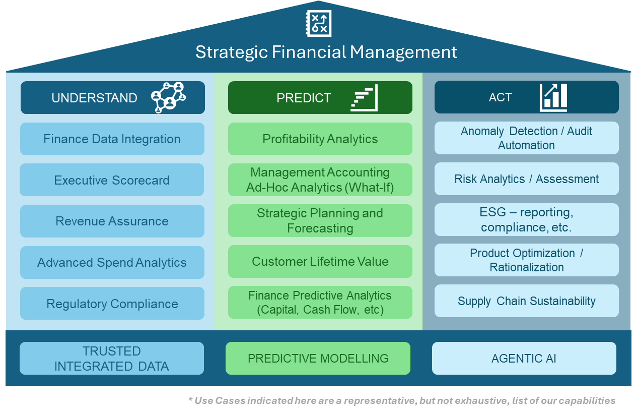 strategic_financial_management